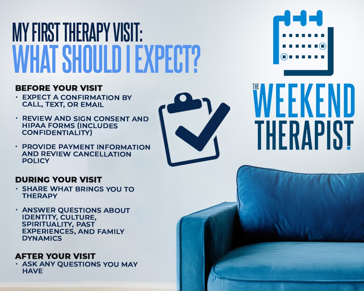 What to Expect - Therapy Process Infographic