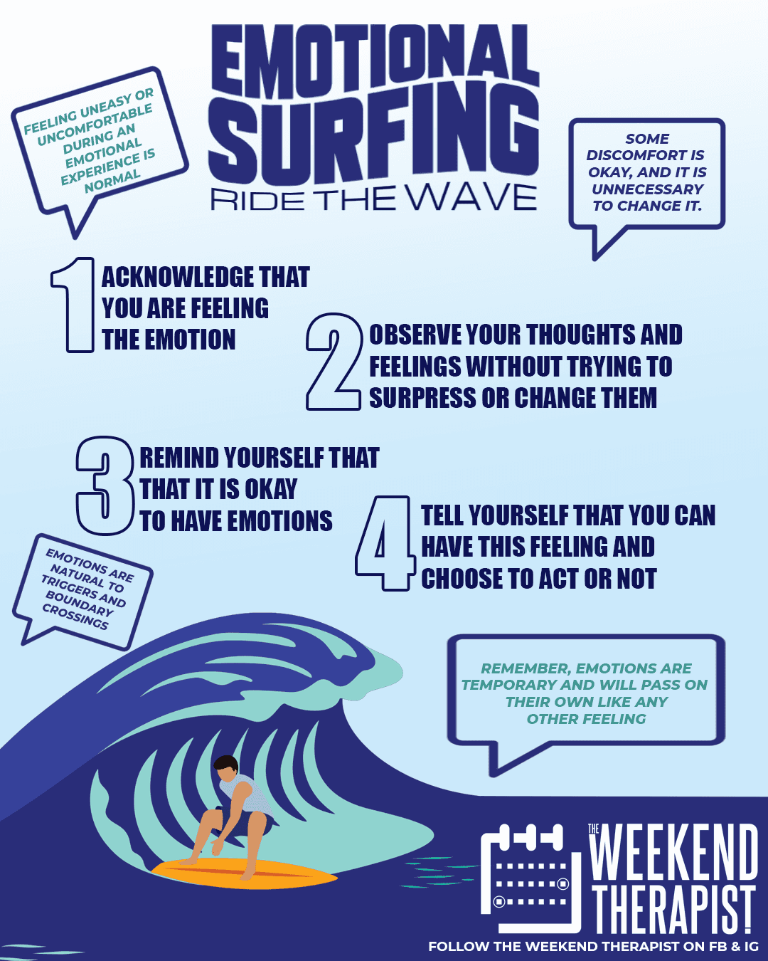 Emotional Surfing technique infographic
